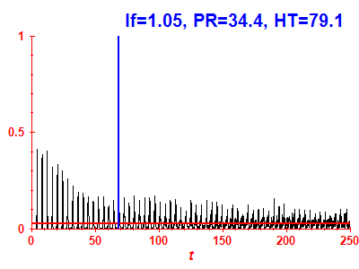 Survival probability
